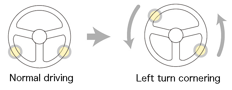 Leftcornering E